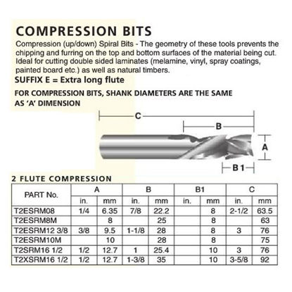 2 Flute Compression
