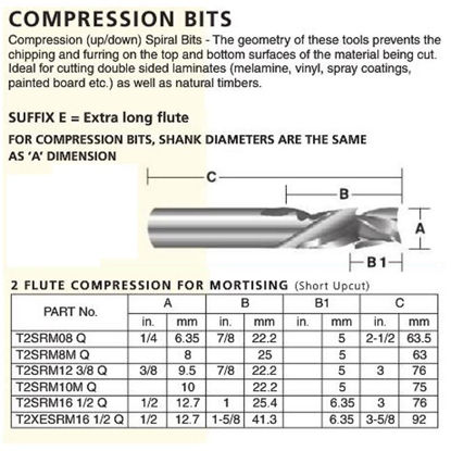 2 Flute Compression For Mortising
