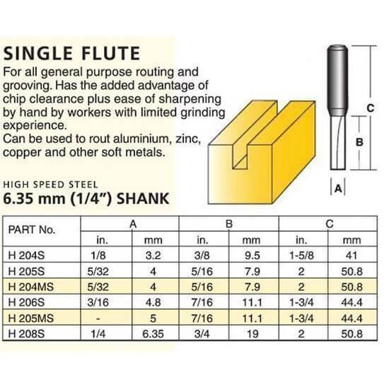 Straight High Speed Steel Router Bit – Single Straight Flute