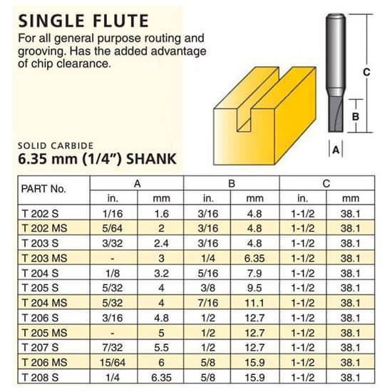 Straight Solid Carbide Router Bit – Single Flute 