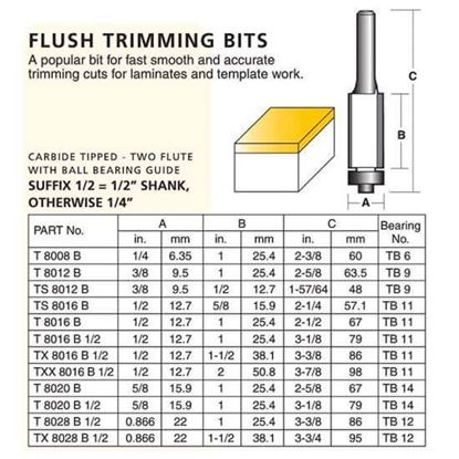 Flush Trimming Bits