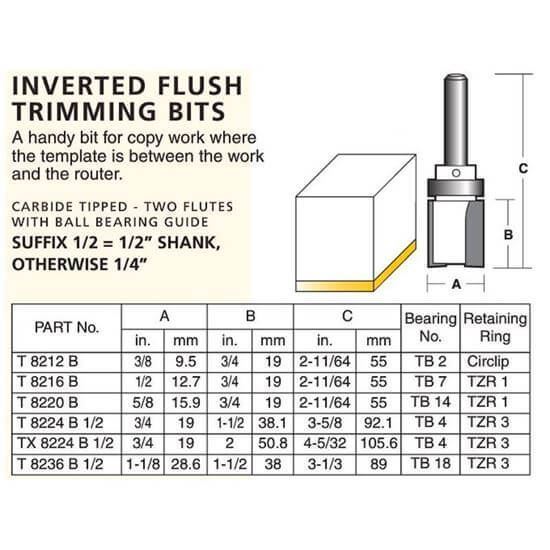 Laminate Inverted Flush Trimming Bits