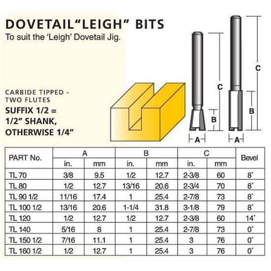 Groove Forming Dovetail ‘Leigh’ Bits