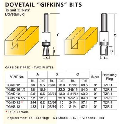 Groove Forming Dovetail “Gifkins” Bits