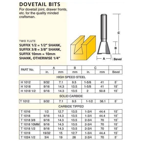 Groove Forming Dovetail Bits