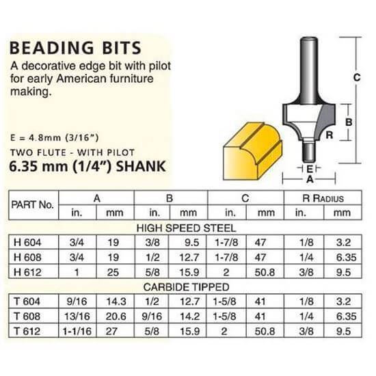 Edge Forming Beading Bits – ¼” Shank