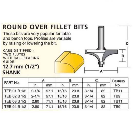 Edge Forming Round Over Fillet Bits