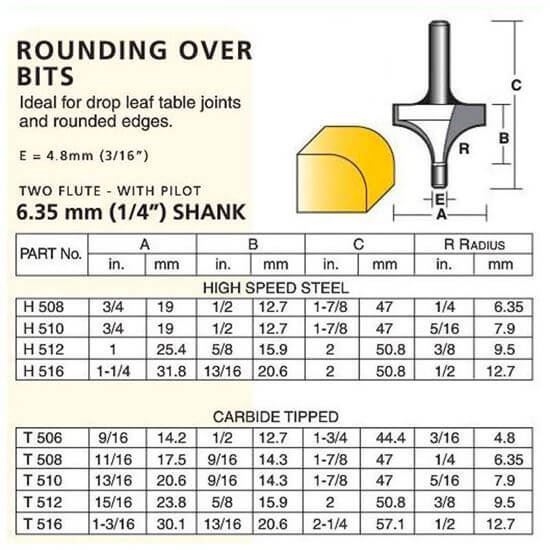 Edge Forming Rounding Over Bits – ¼” Shank